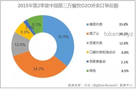 中國外賣行業(yè)困境破解：共贏策略探索