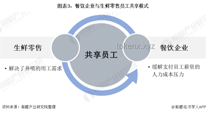 中國外賣行業(yè)困境破解：共贏策略探索