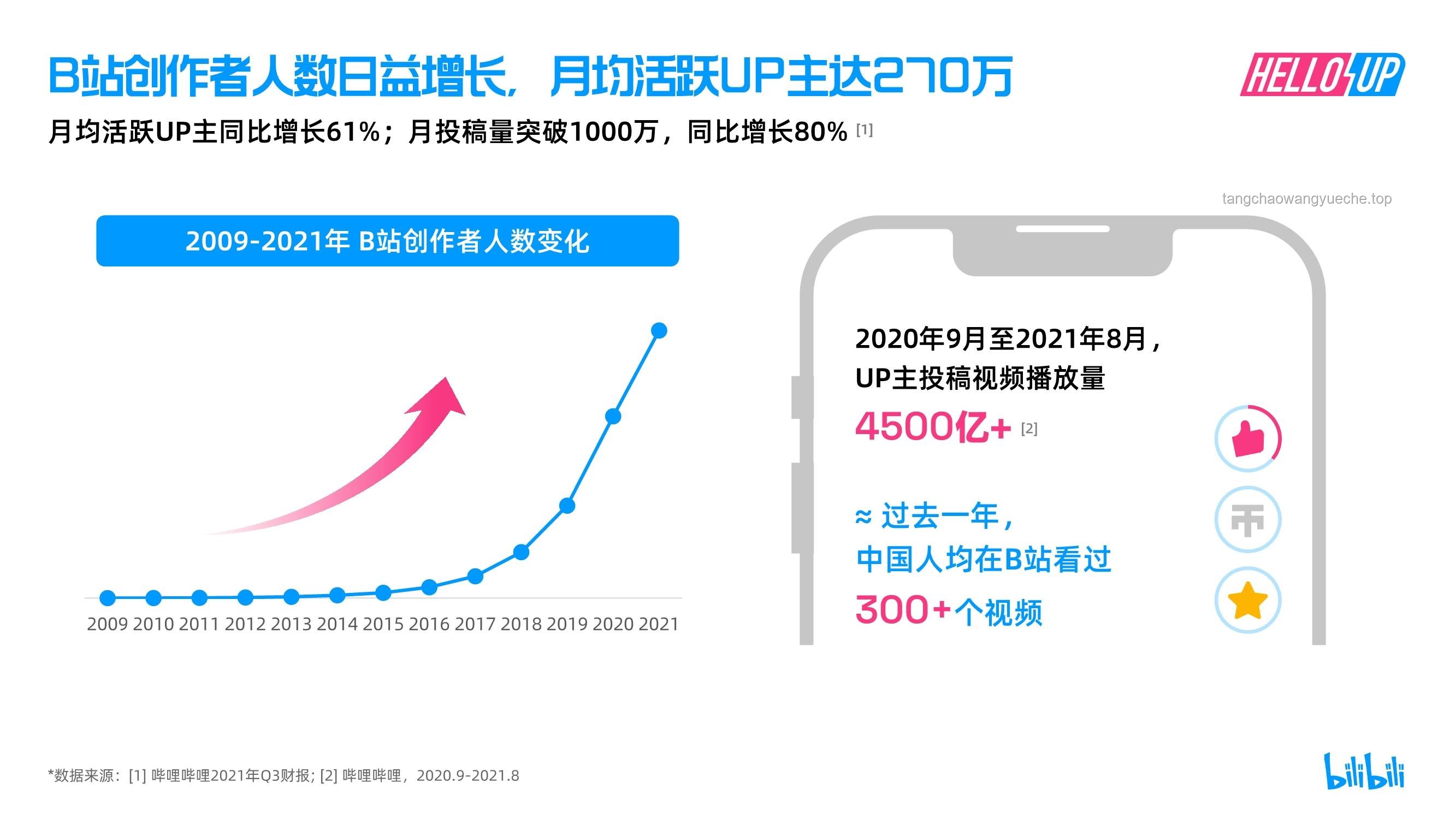 B站終于開竅了：掌握高效瀏覽與創(chuàng)作技巧的實用指南