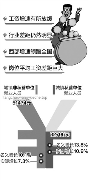 國(guó)家統(tǒng)計(jì)局公布平均工資，哪些行業(yè)賺得多？信息技術(shù), 金融業(yè), 科學(xué)研究, 行業(yè)現(xiàn)狀, 發(fā)展趨勢(shì)