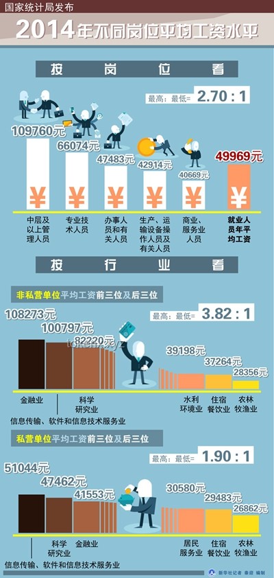 國家統(tǒng)計(jì)局公布平均工資：深度剖析高薪行業(yè)背后的秘密