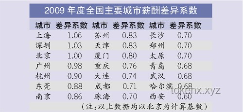 國家統(tǒng)計(jì)局公布平均工資：深度剖析高薪行業(yè)背后的秘密