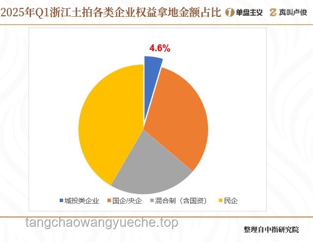 **城投手里那么多的地，該如何高效開發(fā)與利用？**