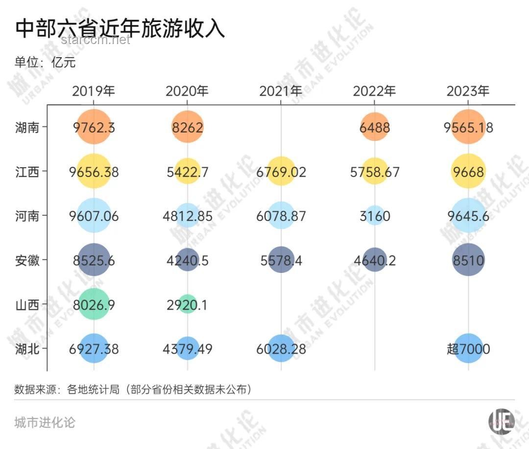 城投手里那么多的地，高效開發(fā)與利用策略指南