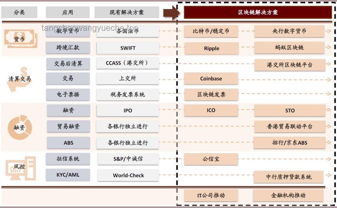深度解析：區(qū)塊鏈技術(shù)如何重塑金融格局