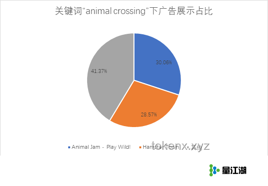 網(wǎng)絡(luò)熱傳生物鑒定54引領(lǐng)科普新風(fēng)尚，未來趨勢深度剖析
