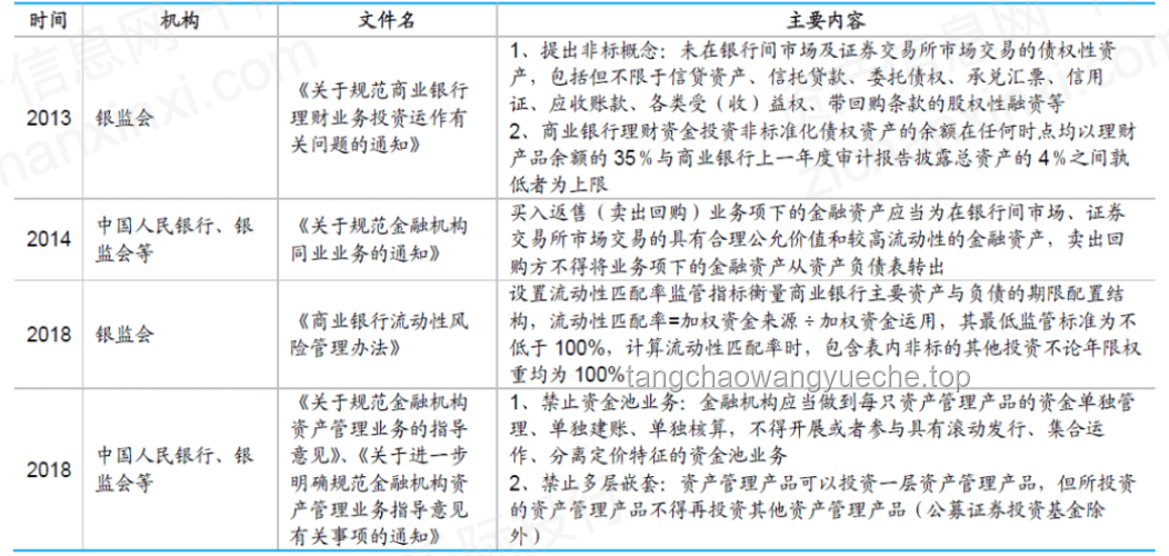 穿越回十年前：布局未來(lái)，洞悉科技、金融與房地產(chǎn)的變革之路