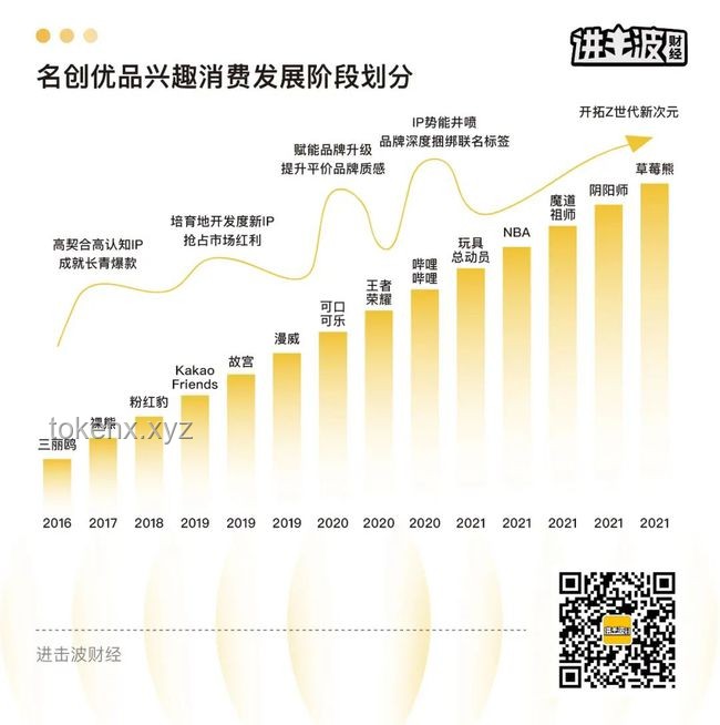 “王者榮耀”如何成為全球熱門游戲的現(xiàn)象級(jí)案例研究