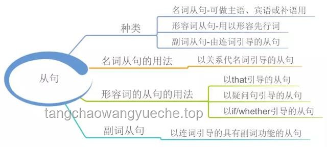 【四六級】英語備考攻略：掌握高效數據包技巧，輕松提升成績