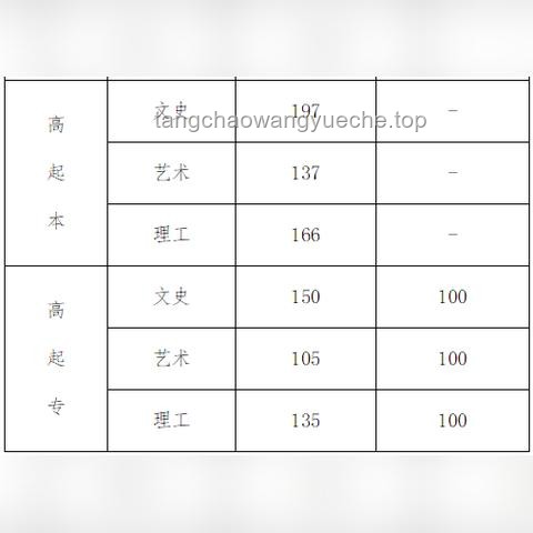 專升本培訓(xùn)市場新趨勢：高價低分現(xiàn)象引發(fā)深度反思與未來展望