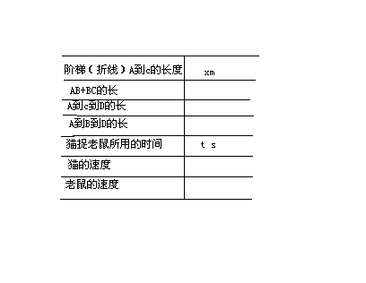 ??從“2萬培訓費→15分數(shù)學”看學習創(chuàng)新：翻轉(zhuǎn)高效路徑??