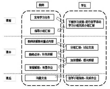 ??從“2萬培訓費→15分數(shù)學”看學習創(chuàng)新：翻轉(zhuǎn)高效路徑??