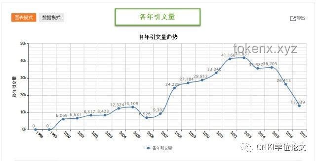 “知網(wǎng)論文下載熱潮與引用冷靜”背后的學(xué)術(shù)趨勢前瞻