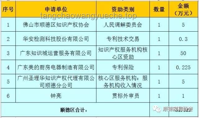 特朗普考慮收回資助哈佛的30億：高等教育資金分配的風(fēng)向標？