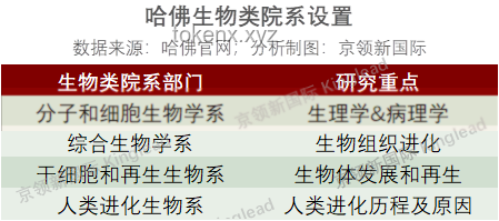 特朗普式“斷舍離”：30億資助收回，哈佛能否激發(fā)教育創(chuàng)新？