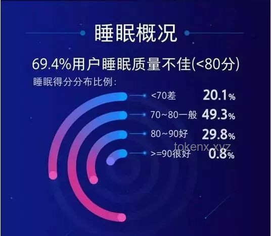 人為什么要睡覺：睡眠科學(xué)、健康管理與技術(shù)應(yīng)用的深度洞察