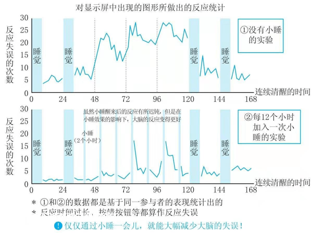 人為什么要睡覺：未來睡眠科學(xué)的深度探索與趨勢預(yù)測