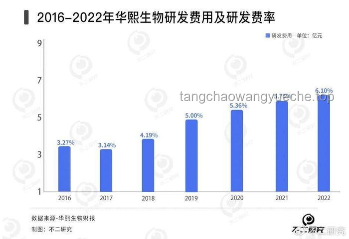 華熙生物與巨子生物競爭沖突解決方案