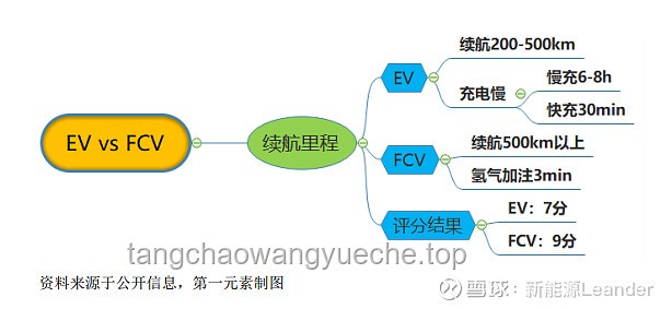 電動汽車 vs 燃油汽車：性能、環(huán)保與經(jīng)濟(jì)性分析