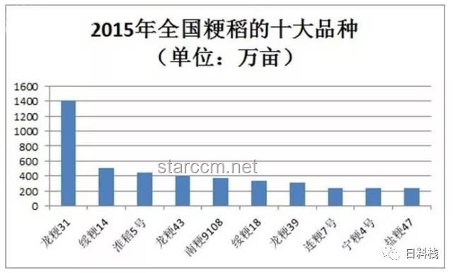 日本人給大米裝GPS防盜：農(nóng)業(yè)安全與智能防盜技術(shù)融合的新趨勢