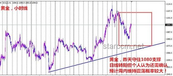 “高位買金”風(fēng)險凸顯：黃金市場波動下的投資啟示