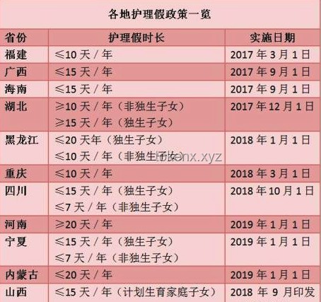如何有效實施2.5天休假制度：針對10余省份鼓勵政策的解決方案