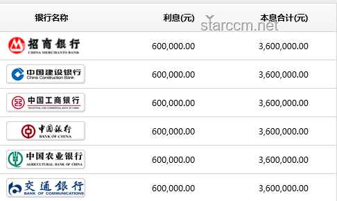 百萬(wàn)存款3年利息大幅縮水：低利率時(shí)代的儲(chǔ)蓄與投資新策略