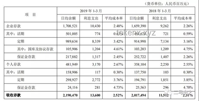 **百萬(wàn)存款3年利息變化：從10.5萬(wàn)縮至3.9萬(wàn)的深度剖析**