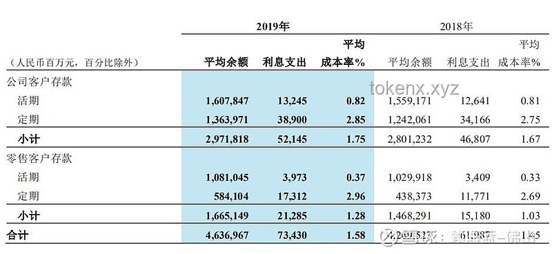 **百萬(wàn)存款3年利息變化：從10.5萬(wàn)縮至3.9萬(wàn)的深度剖析**
