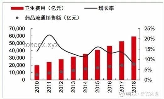 特朗普豪華晚宴爭議后：加密晚宴未來趨勢預(yù)測