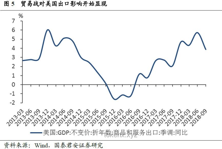 特朗普豪華晚宴爭議后：加密晚宴未來趨勢預(yù)測
