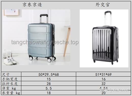 女子攜20寸行李箱登機(jī)被指超標(biāo)：航空行李規(guī)定深度剖析與行業(yè)趨勢