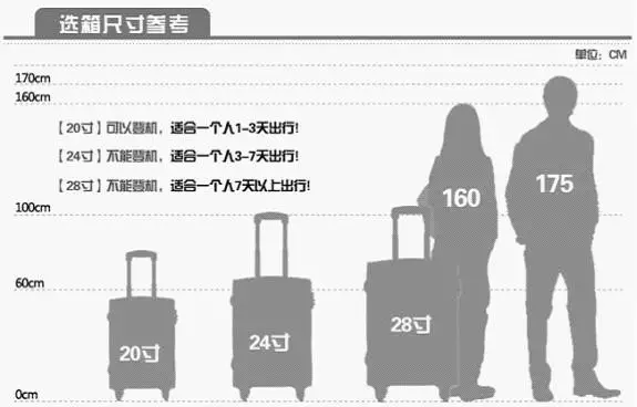 ??女子20寸箱登機(jī)風(fēng)波：解鎖航空規(guī)則的創(chuàng)意新思路?