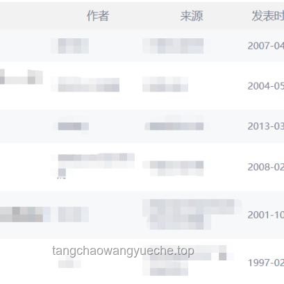 “知網(wǎng)論文下載量高卻無(wú)引用”現(xiàn)象解析