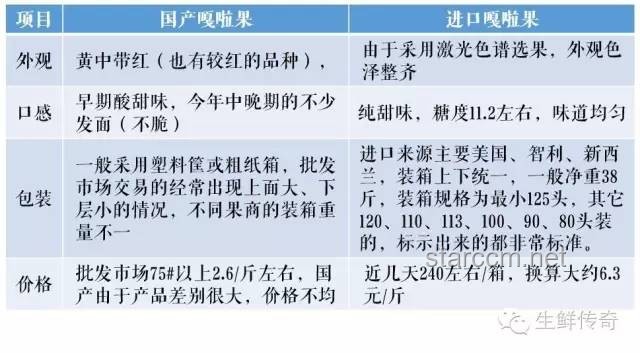 進(jìn)口水果價格跳水：現(xiàn)象、原因與選購指南
