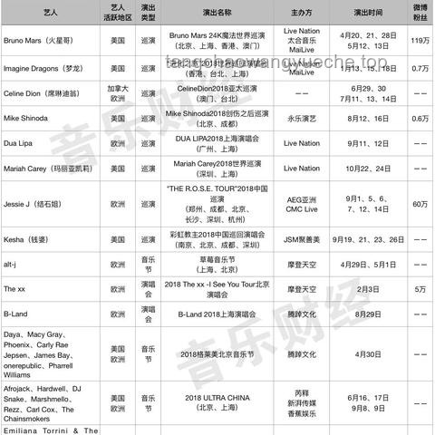 微信朋友圈訪客功能探討：行業(yè)現(xiàn)狀與未來趨勢