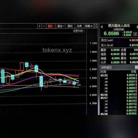 ??美元跳水，全球金融版圖重塑：一場思維的革命
