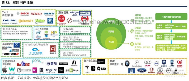**5G時(shí)代下的物聯(lián)網(wǎng)（IoT）產(chǎn)業(yè)新機(jī)遇**