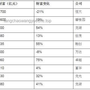 **王健林4.9億股權(quán)凍結(jié)事件：影響、原因與未來展望對比分析**