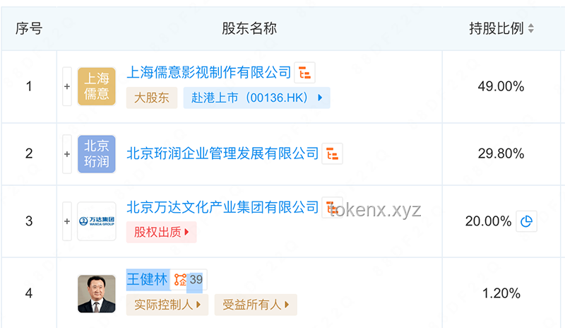 王健林4.9億股權(quán)凍結(jié)深度解析與應(yīng)對策略