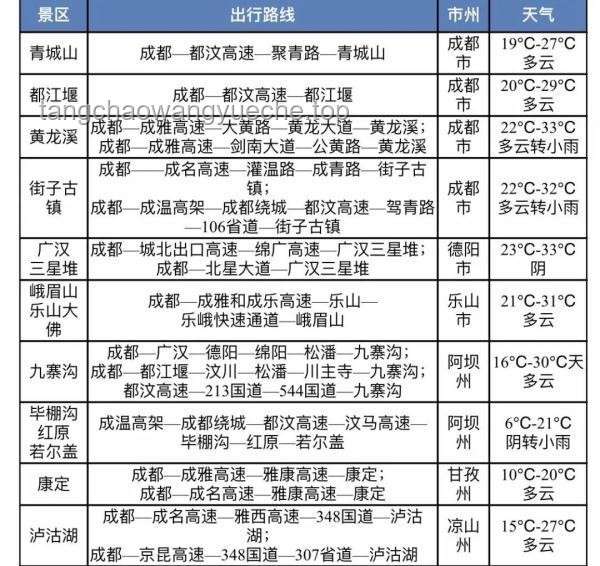 端午節(jié)3天不調(diào)休，高速不免費(fèi)全解析