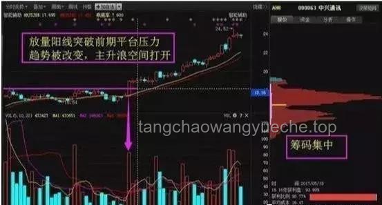 “高位買金”與“低位買金”、定投、股票及數(shù)字貨幣投資的對比分析