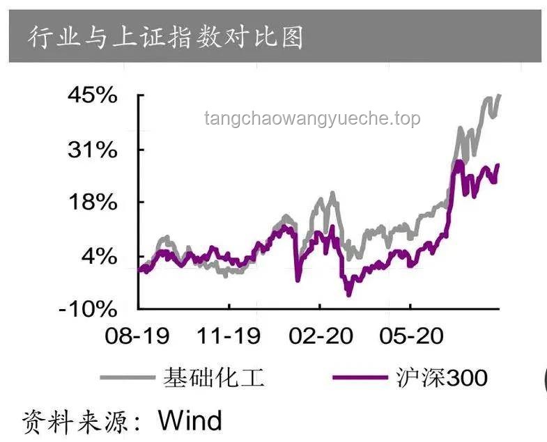“高位買金”與“低位買金”、定投、股票及數(shù)字貨幣投資的對比分析