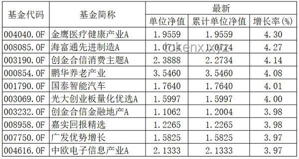 特朗普擬削減哈佛30億撥款轉(zhuǎn)投職業(yè)學(xué)校：一場(chǎng)資金爭(zhēng)奪戰(zhàn)