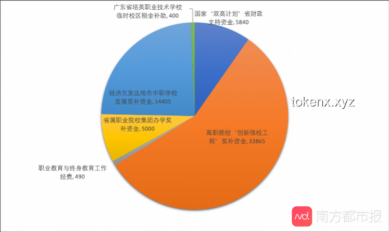 ??特朗普計(jì)劃：30億哈佛資金，撬動職業(yè)教育的創(chuàng)新杠桿?