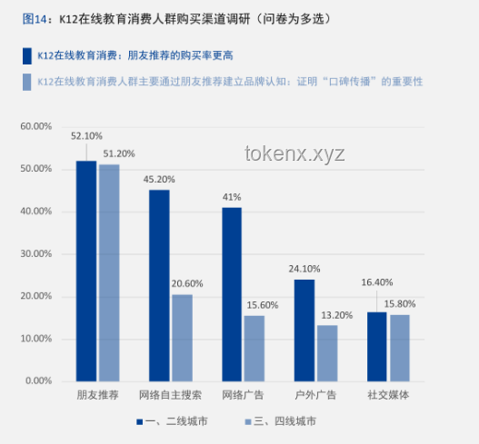 ??特朗普計(jì)劃：30億哈佛資金，撬動職業(yè)教育的創(chuàng)新杠桿?