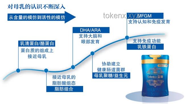 ??特朗普計(jì)劃：30億哈佛資金，撬動職業(yè)教育的創(chuàng)新杠桿?