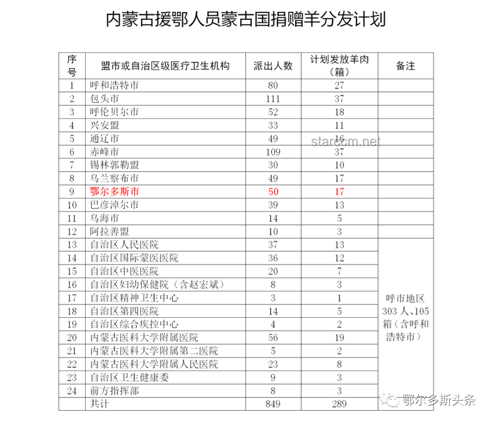 特朗普“轉(zhuǎn)移計(jì)劃”：哈佛30億資金或?qū)⒘飨蚵殬I(yè)學(xué)校？