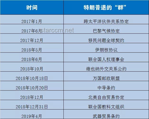 特朗普“轉(zhuǎn)移計(jì)劃”：哈佛30億資金或?qū)⒘飨蚵殬I(yè)學(xué)校？