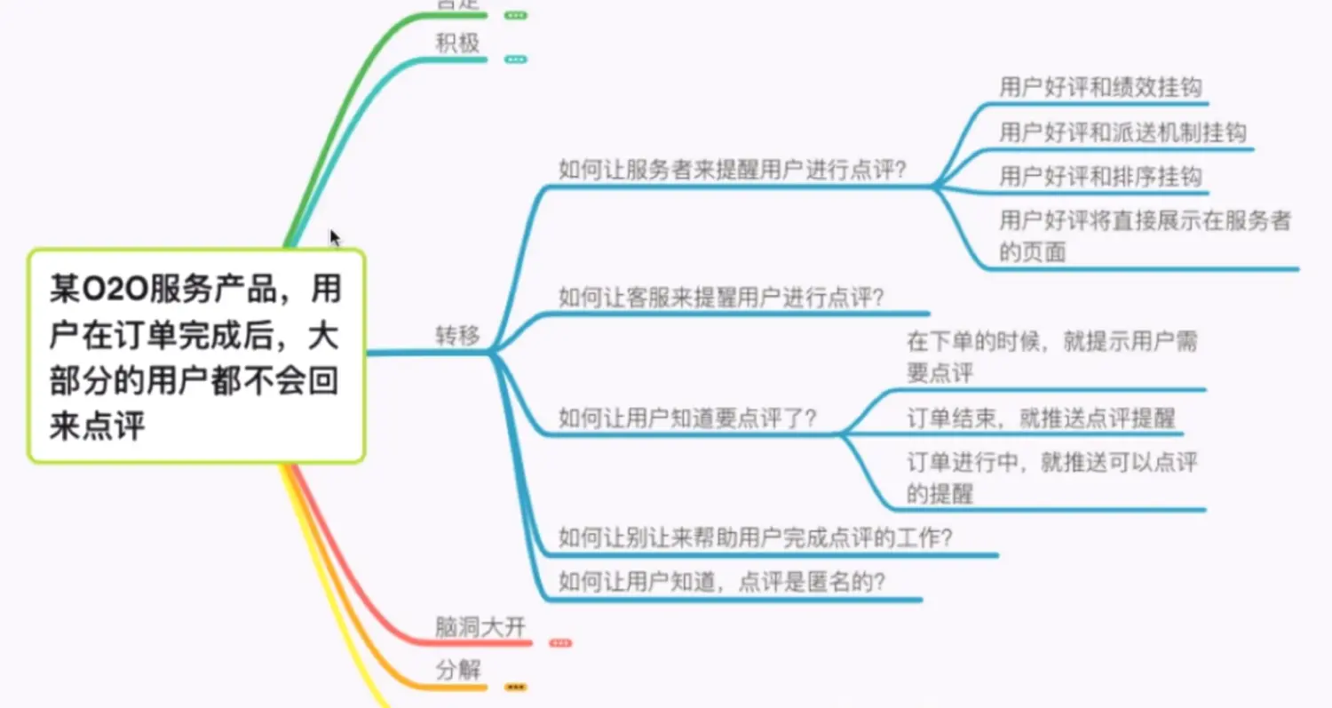 “想對(duì)你的操作指指點(diǎn)點(diǎn)”：用戶(hù)行為分析與優(yōu)化策略深度剖析